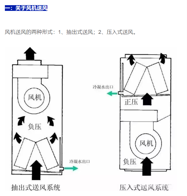 空調(diào)冷凝水管存水彎的問(wèn)題及解決辦法