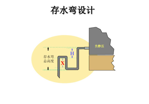 風(fēng)柜排水存水彎設(shè)計(jì)